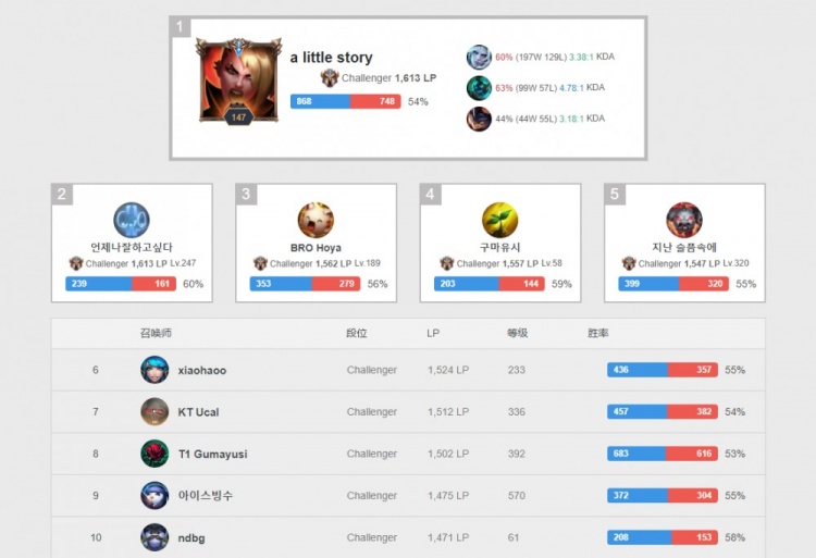 贡献下或许 贡献下或许