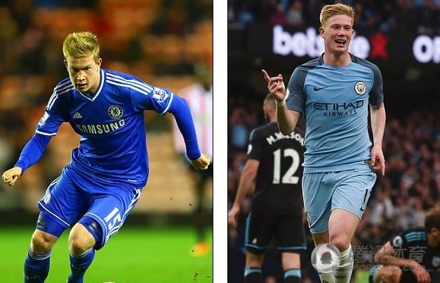 直接转化为 直接转化为